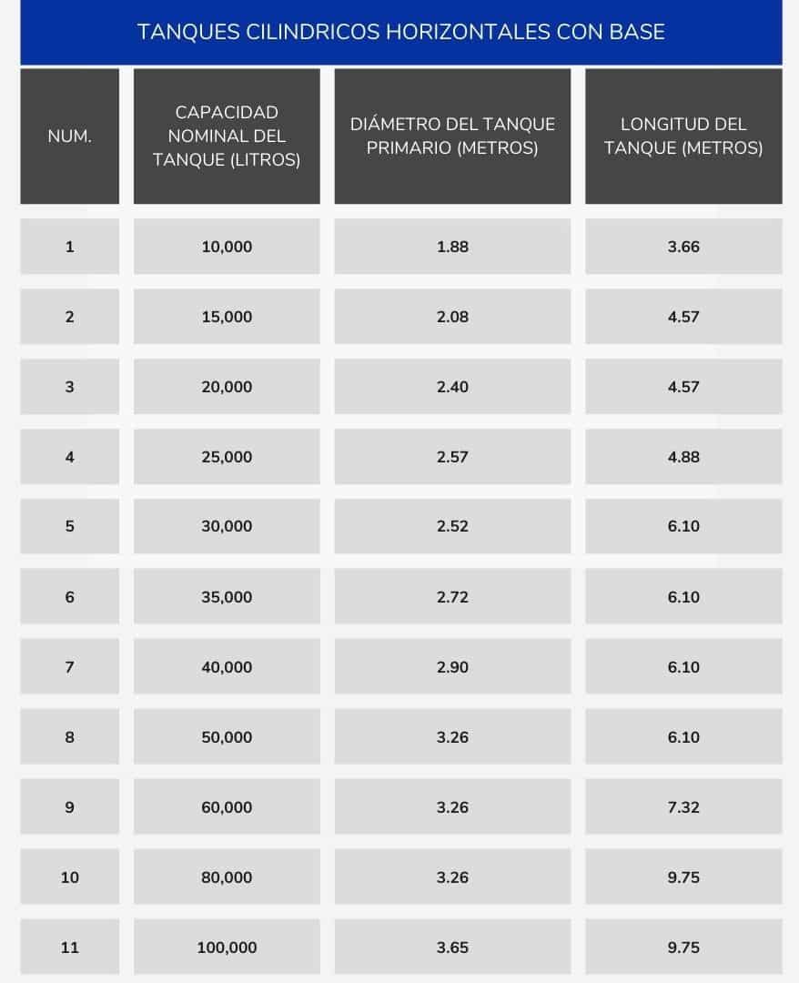 TABLA TANQUES UL 142