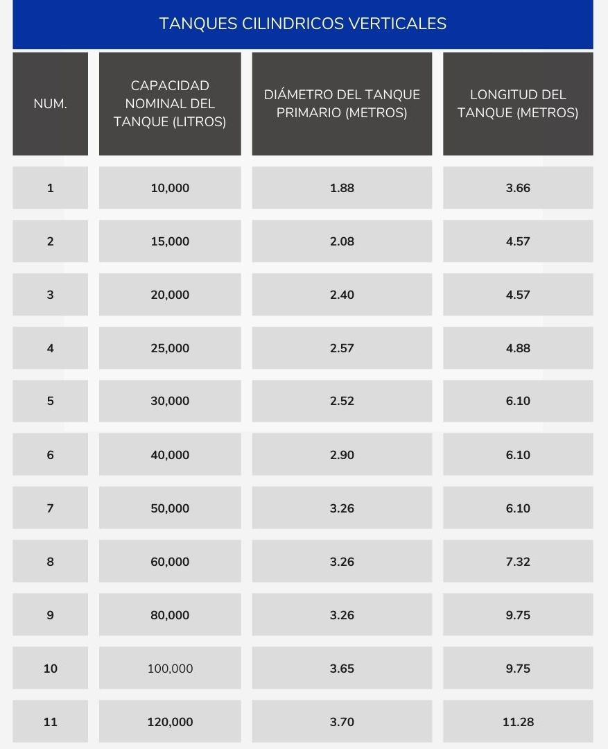 TABLA TANQUES UL 142